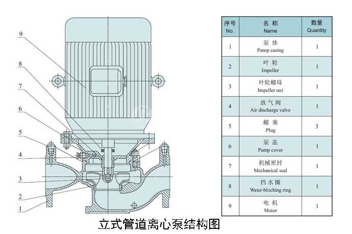 立式管道離心泵結(jié)構(gòu)圖