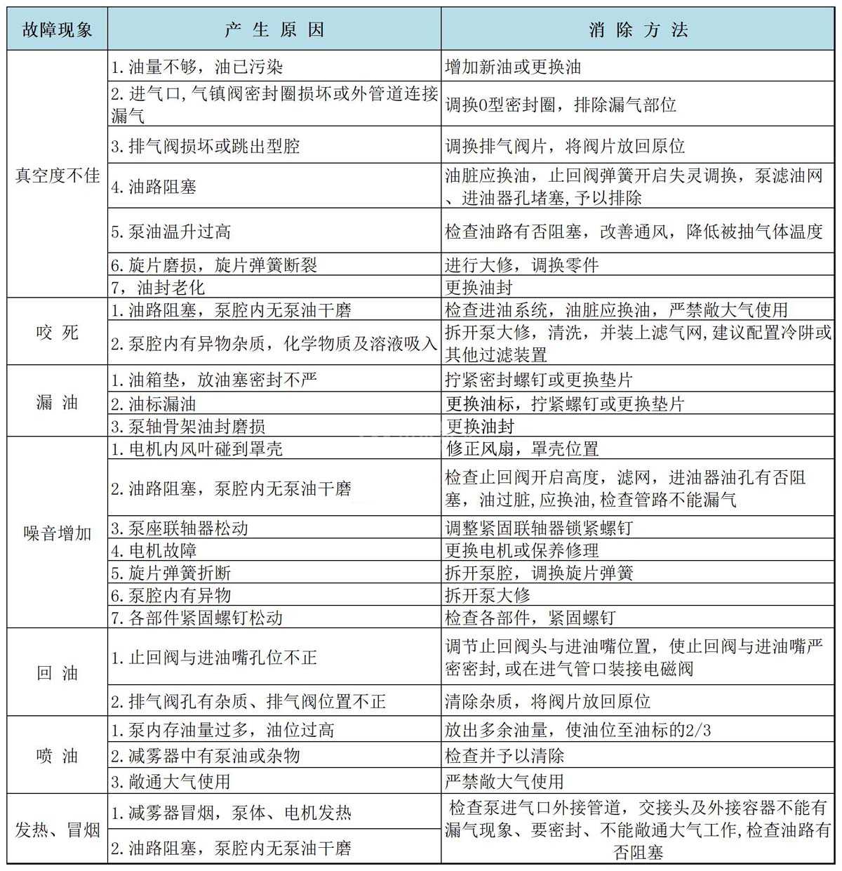 旋片式真空泵故障原因Failure causes of rotary vane vacuum pump
